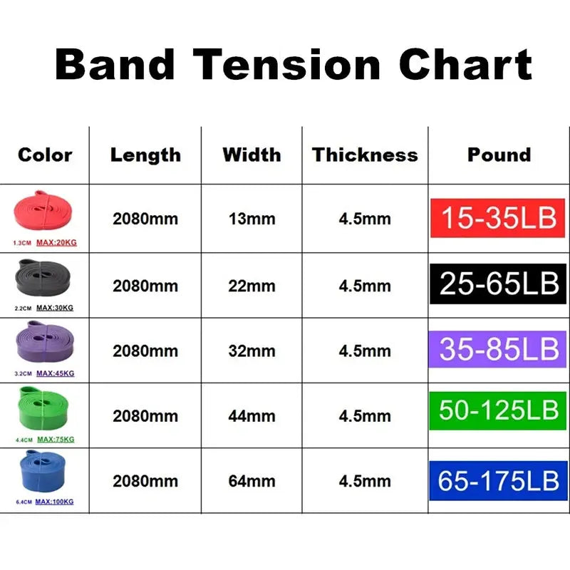 Tough Latex Resistance Band Elastic Exercise Strength Pull-Ups Auxiliary Band Pilates Gym Fitness Equipment Strengthening Train  Lamiiche